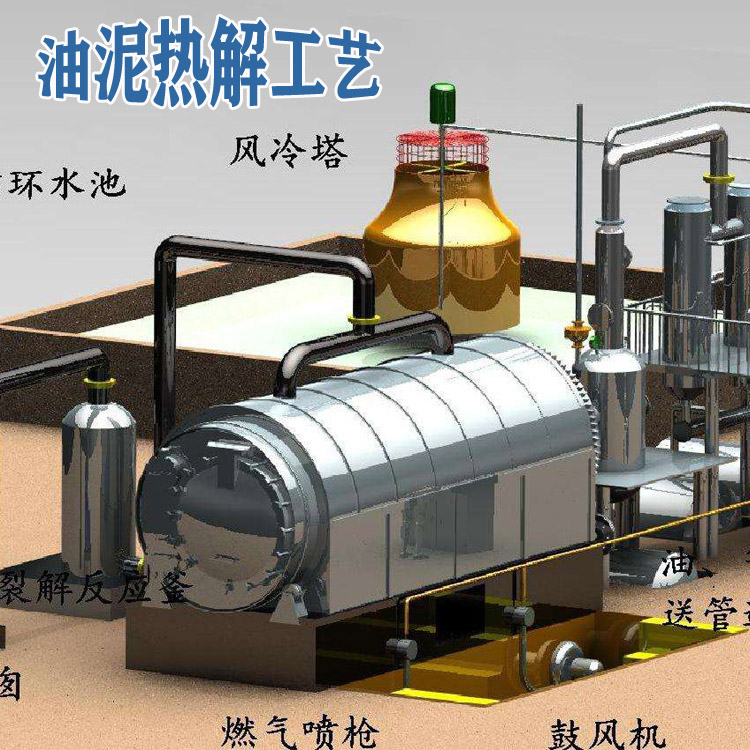 油泥熱解設備