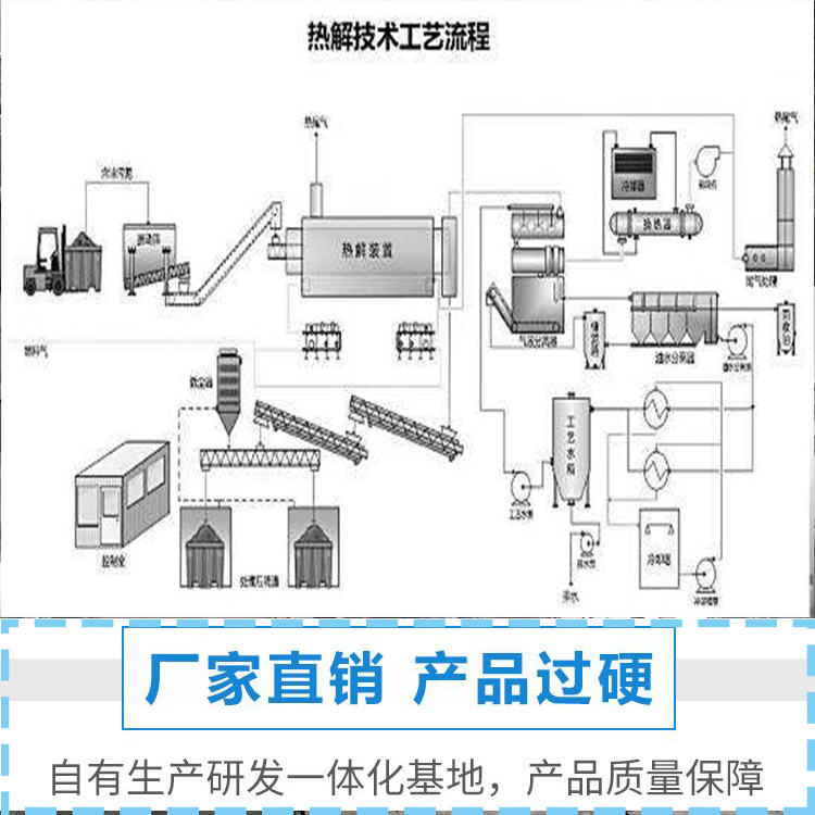 含油污泥熱解工藝